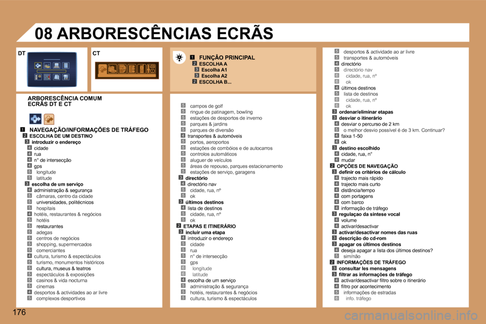 Peugeot 307 Break 2006  Manual do proprietário (in Portuguese) �1�2�3
�2�3
�1�2�3�4
�5
�4�4�4
�3�4
�5�5�4�5
�5�5�5�5�5
�4�5�5�5�5�5�4�5
�5�5�5�5�5�4�5�5�5�5�5�5�3�4�5�5�3�4�5�5�2�3�4�5�5�5�5�6�6�4�5�5�5
�4�5�6�6�4�5�6�6�3�3�4�5
�4�4
�3�4�4�2
�5�5
�3�4�4�4�4�4�4�3