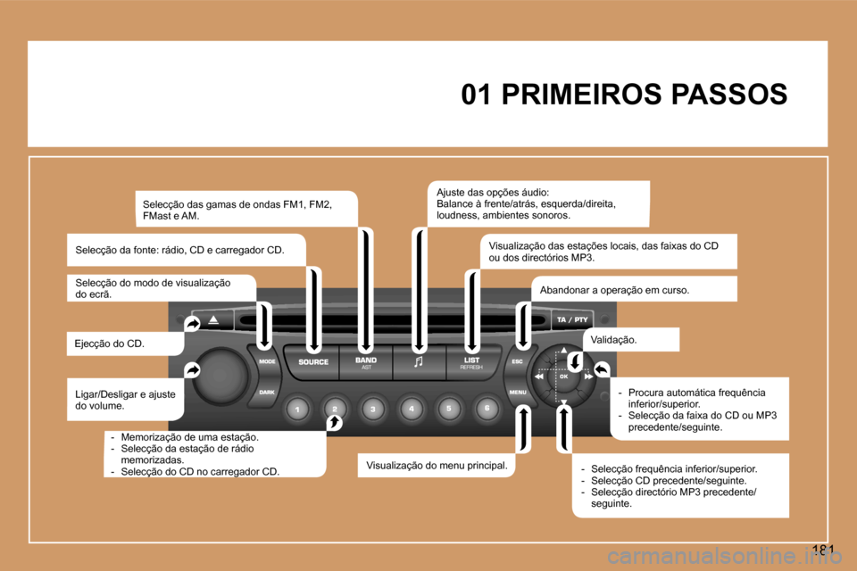 Peugeot 307 Break 2006  Manual do proprietário (in Portuguese) �1�8�1
�0�1� �P�R�I�M�E�I�R�O�S� �P�A�S�S�O�S
�L�i�g�a�r�/�D�e�s�l�i�g�a�r� �e� �a�j�u�s�t�e�  
�d�o� �v�o�l�u�m�e�.
�E�j�e�c�ç�ã�o� �d�o� �C�D�. �S�e�l�e�c�ç�ã�o� �d�a�s� �g�a�m�a�s� �d�e� �o�n�d