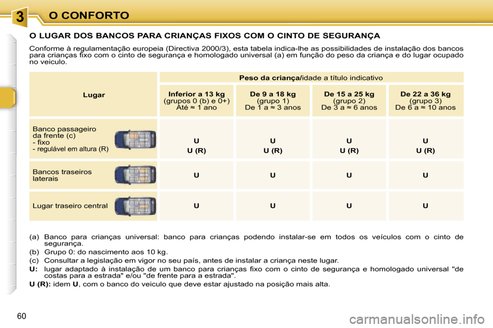 Peugeot 307 Break 2006  Manual do proprietário (in Portuguese) � � � � � � � � � � � � � � � � � � � � � � � � � � � � � � � � � � � �3� � � � � � � � � � � � � � � � � � � � � � � � � � � � � � � � � � � �O� �C�O�N�F�O�R�T�O
�6�0
�O� �L�U�G�A�R� �D�O�S� �B�A�N�C