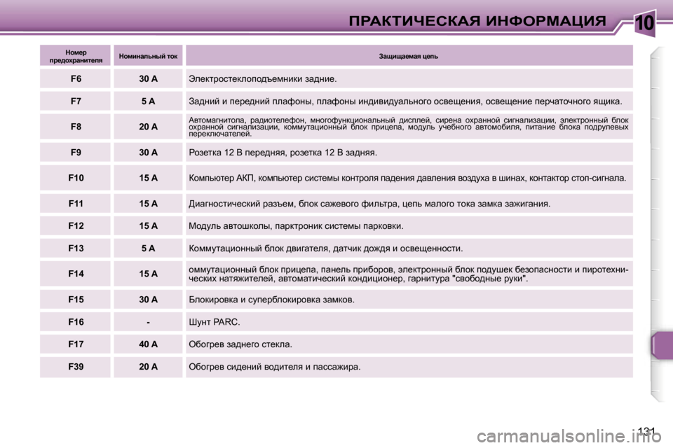 Peugeot 307 Break 2006  Инструкция по эксплуатации (in Russian) �1�0fgWaiBn?haWv� BdkegcWmBv
�1�3�1
dhf_j� 
ij_^hçjwÖbl_Éy dhfbÖwÉvÖuc� lhd
Awsbsw_fwy� p_iv� 
�F�6 �3�0� �Ate_dljhk