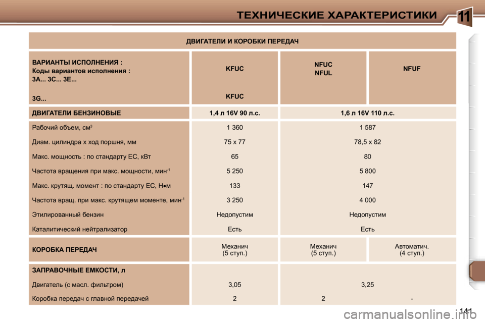 Peugeot 307 Break 2006  Инструкция по эксплуатации (in Russian) �1�1i?ldBn?haB?� lWgWai?gBhiBaB
�1�4�1
>YBZWi?bB� B� aegeXaB� f?g?>Wn
YWgBWdir� Bhfebd?dBv� �: 
ah^u� ywjbwÖlhy� bki