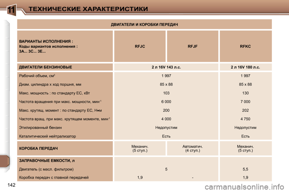 Peugeot 307 Break 2006  Инструкция по эксплуатации (in Russian) �1�1i?ldBn?haB?� lWgWai?gBhiBaB
�1�4�2>YBZWi?bB� B� aegeXaB� f?g?>Wn� 
YWgBWdir� Bhfebd?dBv� �: 
ah^u� ywjbwÖlhy� bk