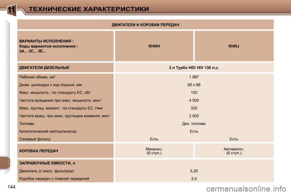 Peugeot 307 Break 2006  Инструкция по эксплуатации (in Russian) �1�1i?ldBn?haB?� lWgWai?gBhiBaB
�1�4�4>YBZWi?bB� B� aegeXaB� f?g?>Wn
YWgBWdir� Bhfebd?dBv� �: 
ah^u� ywjbwÖlhy� bki