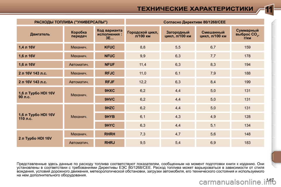 Peugeot 307 Break 2006  Инструкция по эксплуатации (in Russian) �1�1i?ldBn?haB?� lWgWai?gBhiBaB
�1�4�7
fj_^klwye_ÖÖu_�  a^_kv�  ^wÖÖu_�  ih�  jwkoh^m�  lhiebyw�  khhly_lklymxl� 
i
