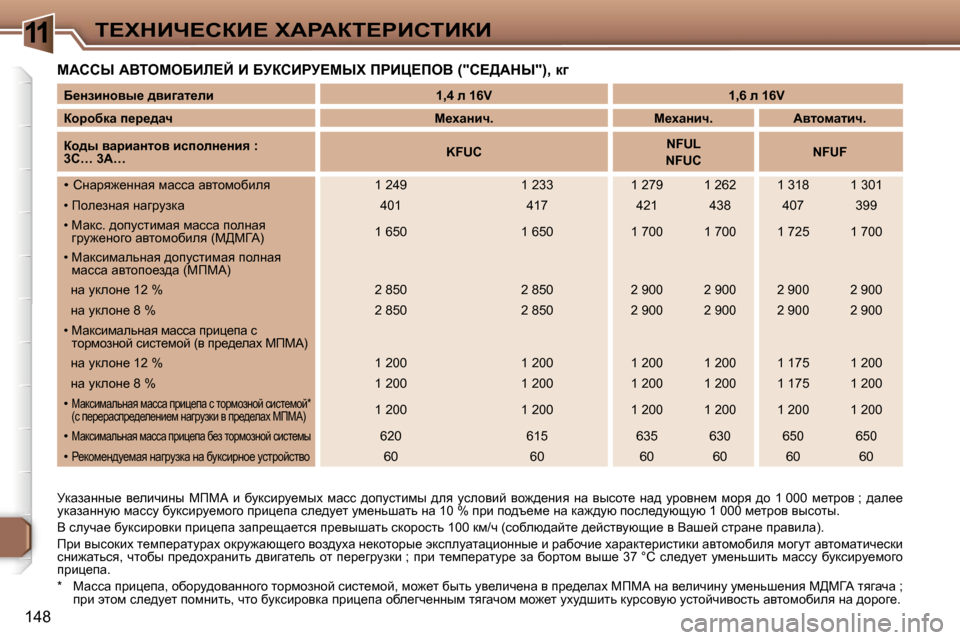 Peugeot 307 Break 2006  Инструкция по эксплуатации (in Russian) �1�1i?ldBn?haB?� lWgWai?gBhiBaB
�1�4�8
cWhhr� WYieceXBb?C� B� XjahBgj?crl� fgBm?feY� �(�"h?>Wdr�"�)�,� d]
jdwawÖÖu_�  y