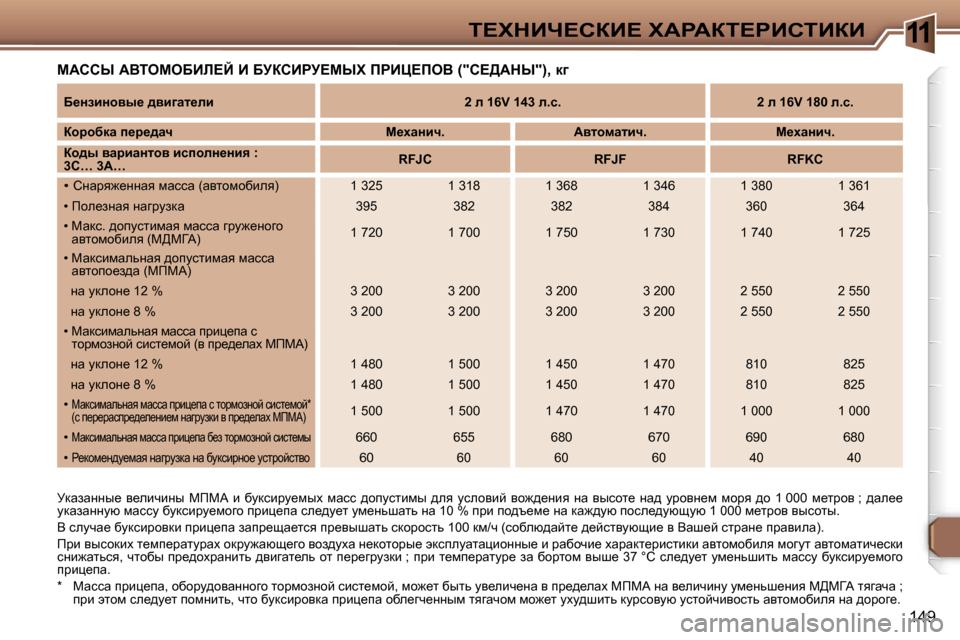 Peugeot 307 Break 2006  Инструкция по эксплуатации (in Russian) �1�1i?ldBn?haB?� lWgWai?gBhiBaB
�1�4�9
cWhhr� WYieceXBb?C� B� XjahBgj?crl� fgBm?feY� �(�"h?>Wdr�"�)�,� d]
jdwawÖÖu_�  y