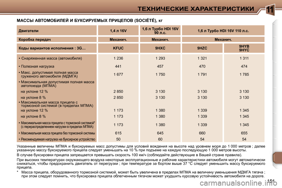 Peugeot 307 Break 2006  Инструкция по эксплуатации (in Russian) �1�1i?ldBn?haB?� lWgWai?gBhiBaB
�1�5�1
cWhhr� WYieceXBb?C� B� XjahBgj?crl� fgBm?feY� �(�S�O�C�I�É�T�É�)�,� d]
jdwawÖÖu_�  y