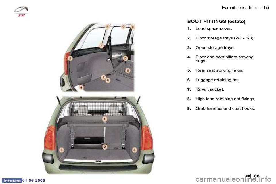 Peugeot 307 Break 2005  Owners Manual �1�4 �-
�0�1�-�0�6�-�2�0�0�5
�1�5
�-
�0�1�-�0�6�-�2�0�0�5
�F�a�m�i�l�i�a�r�i�s�a�t�i�o�n
�B�O�O�T� �F�I�T�T�I�N�G�S� �(�e�s�t�a�t�e�)
�1�.�  �L�o�a�d� �s�p�a�c�e� �c�o�v�e�r�.
�2�.� �F�l�o�o�r� �s�t�o