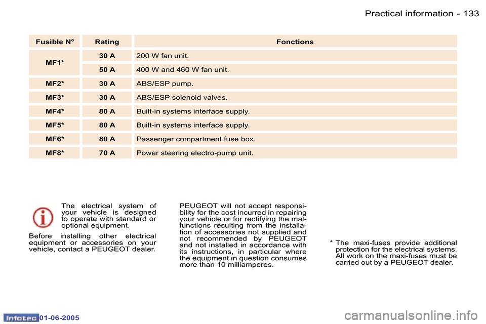 Peugeot 307 Break 2005  Owners Manual �P�r�a�c�t�i�c�a�l� �i�n�f�o�r�m�a�t�i�o�n�1�3�2 �-
�0�1�-�0�6�-�2�0�0�5
�1�3�3�P�r�a�c�t�i�c�a�l� �i�n�f�o�r�m�a�t�i�o�n�-
�0�1�-�0�6�-�2�0�0�5
�T�h�e�  �e�l�e�c�t�r�i�c�a�l�  �s�y�s�t�e�m�  �o�f�  
