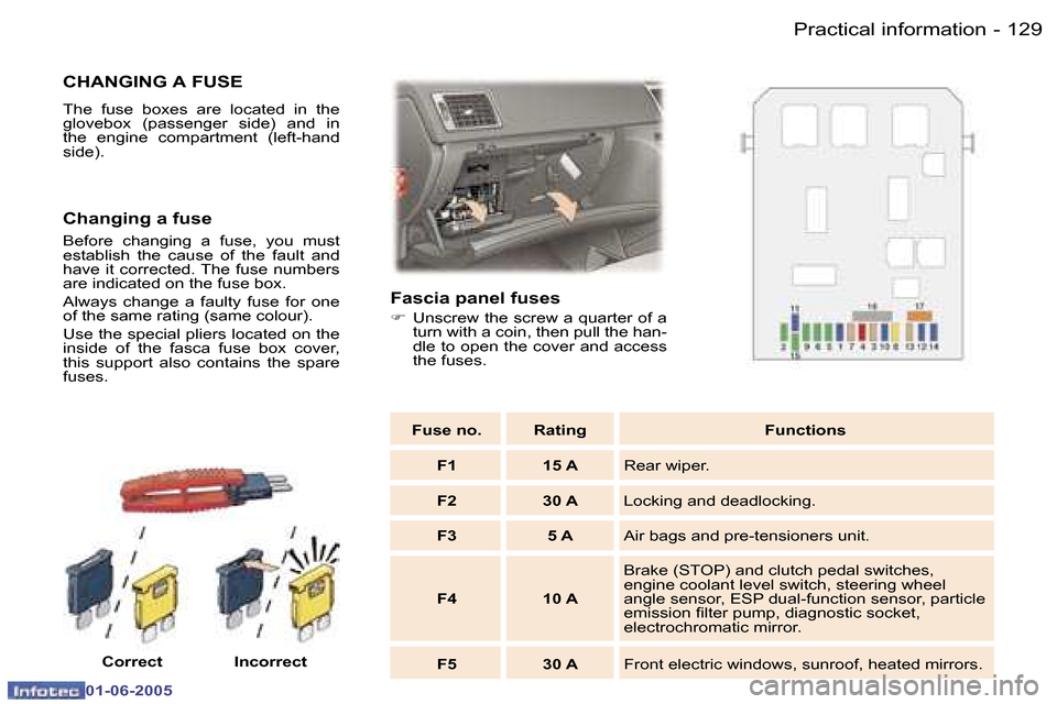 Peugeot 307 Break 2005  Owners Manual �P�r�a�c�t�i�c�a�l� �i�n�f�o�r�m�a�t�i�o�n�1�2�8 �-
�0�1�-�0�6�-�2�0�0�5
�1�2�9�P�r�a�c�t�i�c�a�l� �i�n�f�o�r�m�a�t�i�o�n�-
�0�1�-�0�6�-�2�0�0�5
�C�H�A�N�G�I�N�G� �A� �F�U�S�E
�T�h�e�  �f�u�s�e�  �b�o