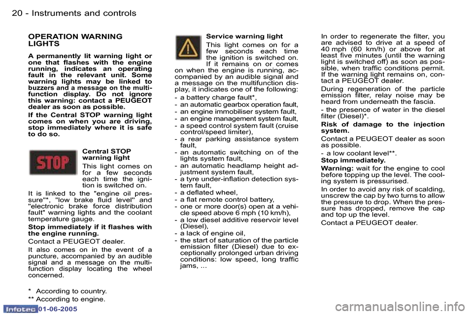 Peugeot 307 Break 2005  Owners Manual �I�n�s�t�r�u�m�e�n�t�s� �a�n�d� �c�o�n�t�r�o�l�s�2�0 �-
�0�1�-�0�6�-�2�0�0�5
�2�1�I�n�s�t�r�u�m�e�n�t�s� �a�n�d� �c�o�n�t�r�o�l�s�-
�0�1�-�0�6�-�2�0�0�5
�O�P�E�R�A�T�I�O�N� �W�A�R�N�I�N�G�  
�L�I�G�H�