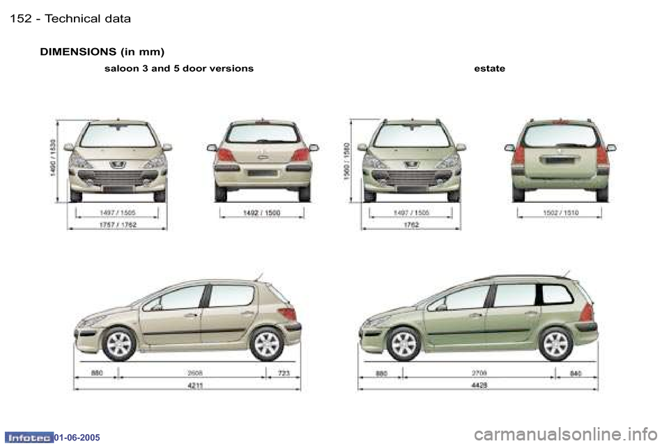 Peugeot 307 Break 2005  Owners Manual �1�5�2 �-
�0�1�-�0�6�-�2�0�0�5
�1�5�3
�-
�0�1�-�0�6�-�2�0�0�5
�D�I�M�E�N�S�I�O�N�S� �(�i�n� �m�m�)
�e�s�t�a�t�e
�s�a�l�o�o�n� �3� �a�n�d� �5� �d�o�o�r� �v�e�r�s�i�o�n�s
�T�e�c�h�n�i�c�a�l� �d�a�t�a  