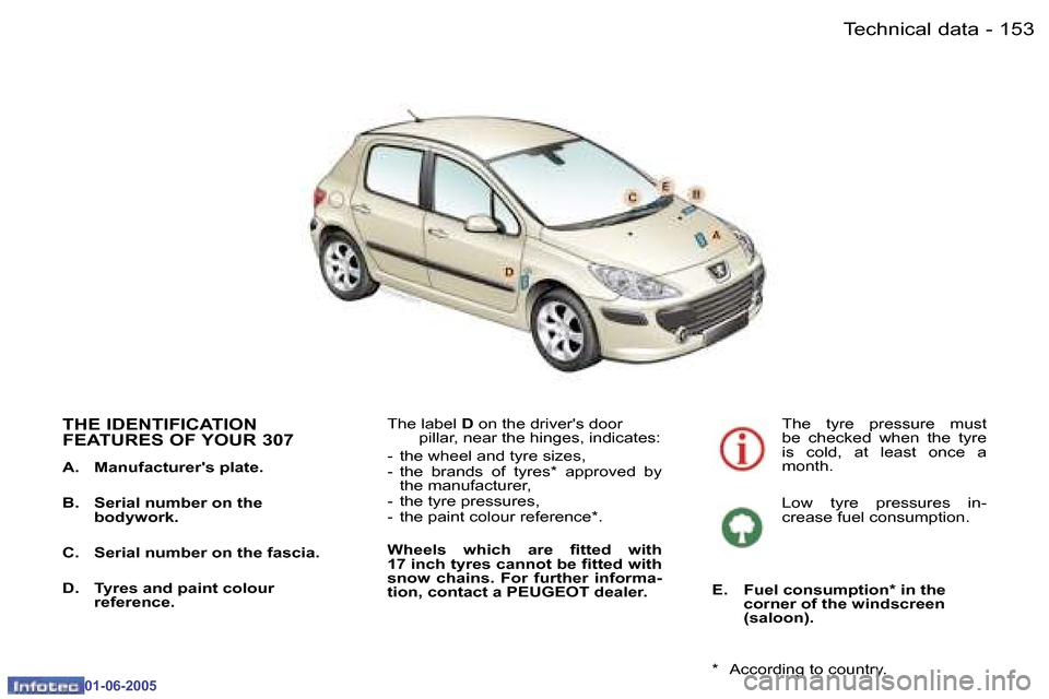 Peugeot 307 Break 2005  Owners Manual �1�5�2 �-
�0�1�-�0�6�-�2�0�0�5
�1�5�3
�-
�0�1�-�0�6�-�2�0�0�5
�T�H�E� �I�D�E�N�T�I�F�I�C�A�T�I�O�N�  
�F�E�A�T�U�R�E�S� �O�F� �Y�O�U�R� �3�0�7
�A�.�  �M�a�n�u�f�a�c�t�u�r�e�r��s� �p�l�a�t�e�. 
�B�.� 