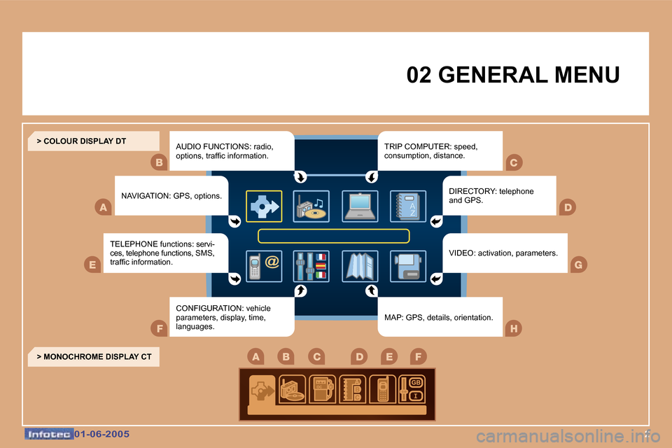 Peugeot 307 Break 2005  Owners Manual �2�0�1�-�0�6�-�2�0�0�5�0�1�-�0�6�-�2�0�0�5
�0�2� �G�E�N�E�R�A�L� �M�E�N�U
�A�U�D�I�O� �F�U�N�C�T�I�O�N�S�:� �r�a�d�i�o�,�  
�o�p�t�i�o�n�s�,� �t�r�a�f�i�c� �i�n�f�o�r�m�a�t�i�o�n�.
�T�E�L�E�P�H�O�N�E�