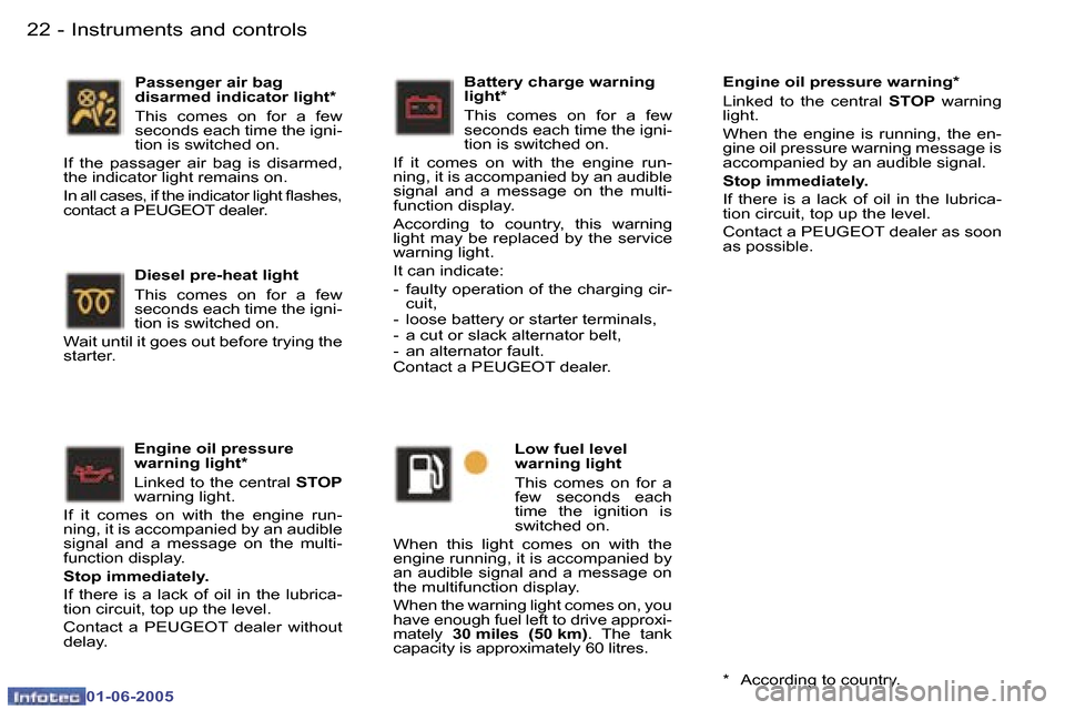 Peugeot 307 Break 2005  Owners Manual �I�n�s�t�r�u�m�e�n�t�s� �a�n�d� �c�o�n�t�r�o�l�s�2�2 �-
�0�1�-�0�6�-�2�0�0�5
�2�3�I�n�s�t�r�u�m�e�n�t�s� �a�n�d� �c�o�n�t�r�o�l�s�-
�0�1�-�0�6�-�2�0�0�5
�E�n�g�i�n�e� �o�i�l� �p�r�e�s�s�u�r�e�  
�w�a�