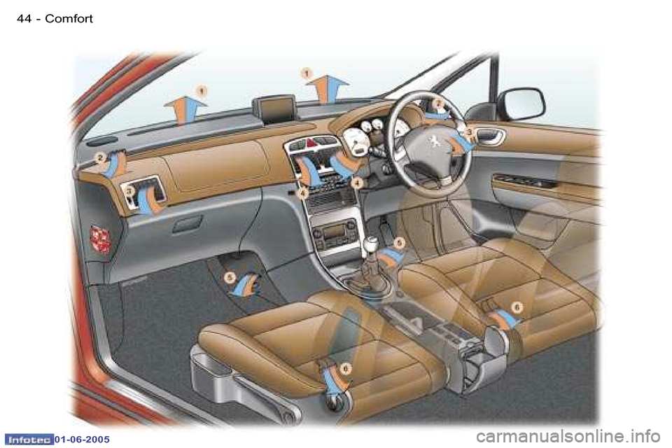 Peugeot 307 Break 2005  Owners Manual �C�o�m�f�o�r�t�4�4 �-
�0�1�-�0�6�-�2�0�0�5
�4�5�C�o�m�f�o�r�t�-
�0�1�-�0�6�-�2�0�0�5  