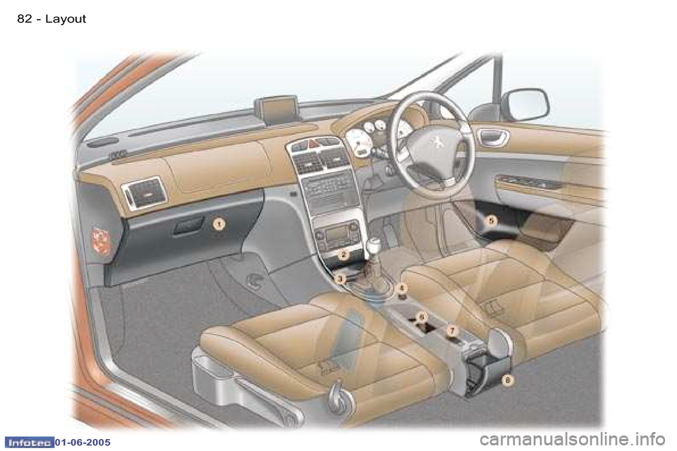 Peugeot 307 Break 2005  Owners Manual �L�a�y�o�u�t�8�2 �-
�0�1�-�0�6�-�2�0�0�5
�8�3�L�a�y�o�u�t�-
�0�1�-�0�6�-�2�0�0�5  