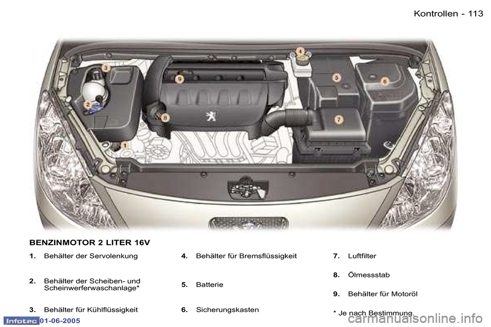 Peugeot 307 Break 2005  Betriebsanleitung (in German) �K�o�n�t�r�o�l�l�e�n�1�1�2 �-
�0�1�-�0�6�-�2�0�0�5
�1�1�3�K�o�n�t�r�o�l�l�e�n�-
�0�1�-�0�6�-�2�0�0�5
�1�.�  �B�e�h�ä�l�t�e�r� �d�e�r� �S�e�r�v�o�l�e�n�k�u�n�g
�2�. �  �B�e�h�ä�l�t�e�r� �d�e�r� �S�c�