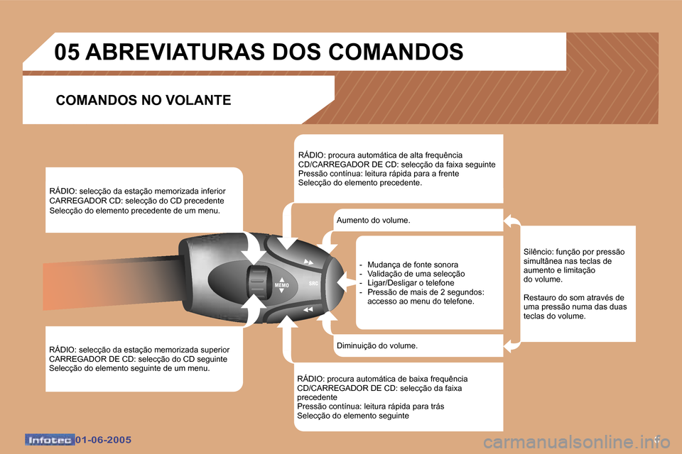 Peugeot 307 Break 2005  Manual do proprietário (in Portuguese) �6�0�1�-�0�6�-�2�0�0�5�0�1�-�0�6�-�2�0�0�5
�R�Á�D�I�O�:� �s�e�l�e�c�ç�ã�o� �d�a� �e�s�t�a�ç�ã�o� �m�e�m�o�r�i�z�a�d�a� �s�u�p�e�r�i�o�r 
�C�A�R�R�E�G�A�D�O�R� �D�E� �C�D�:� �s�e�l�e�c�ç�ã�o� �d