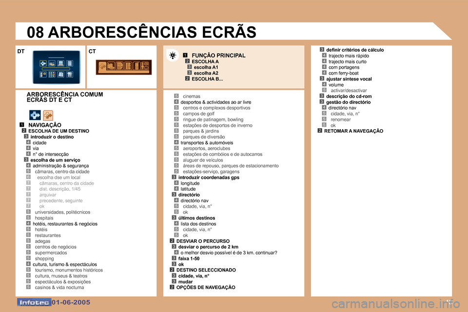 Peugeot 307 Break 2005  Manual do proprietário (in Portuguese) �1�8
�1�2
�4�3
�4�4�3�4�5�6�7�7�7
�5�5
�7�7
�4�5�5�5�5�5�5�4�5�5�5�5
�4�5
�5�5�5�5�4�5�5�5�5�5�3�4�4�3�4�5�5�3�4�5�5�2�3�4�3�3�2�3�3�2
�3�4�4�4�4�3�4�5�3�3�4�5�5�5�2
�5
�5
�1�2�3
�2�3
�0�1�-�0�6�-�2�0