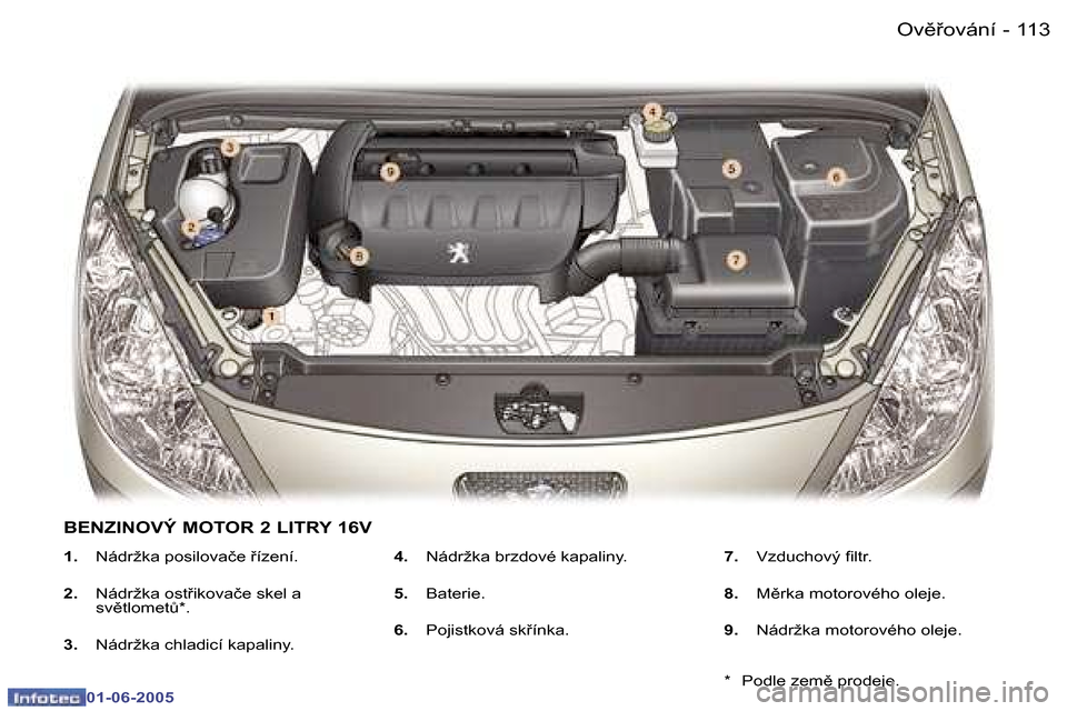 Peugeot 307 Break 2005  Návod k obsluze (in Czech) �1�1�2 �-
�0�1�-�0�6�-�2�0�0�5
�1�1�3
�-
�0�1�-�0�6�-�2�0�0�5
�1�.� 
�N�á�d�r�ž�k�a� �p�o�s�i�l�o�v�a�č�e� �í�z�e�n�í�.
�2�.�  �N�á�d�r�ž�k�a� �o�s�t�i�k�o�v�a�č�e� �s�k�e�l� �a�  
�s�v)�