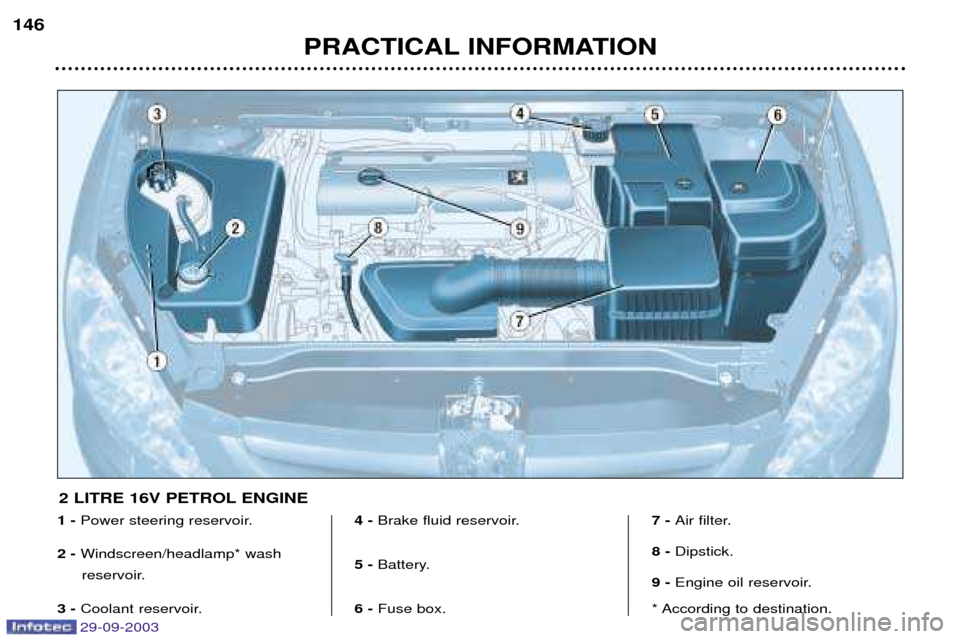 Peugeot 307 Break 2003.5  Owners Manual 29-09-2003
PRACTICAL INFORMATION
146
1 - 
	





2 -  


	



3 -  


 4 - 

 !


5 -  

"
6 -  #!
$% 7 - 
&