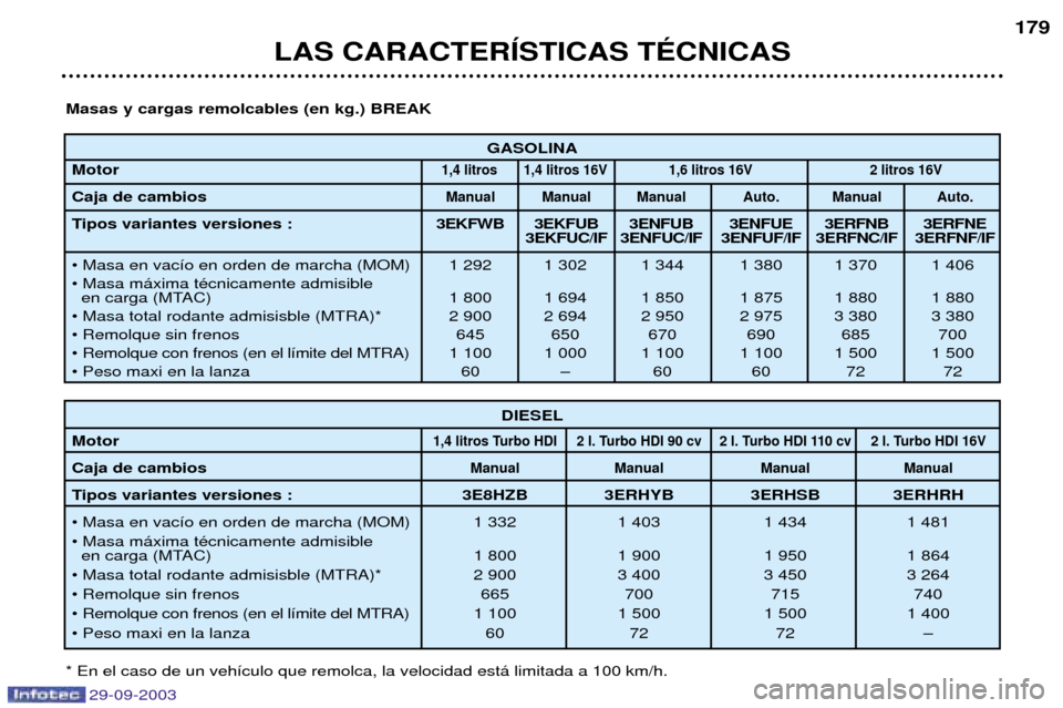Peugeot 307 Break 2003.5  Manual del propietario (in Spanish) 29-09-2003
	


6




 

 

  

)>)<#8)94)$3) )$3) )$3) 35 )$3) 35
())$#(#$#& ,-