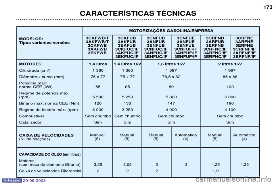 Peugeot 307 Break 2003.5  Manual do proprietário (in Portuguese) 
	
	

	
 	
 	
 


 	
 


     
		
   !   ! "