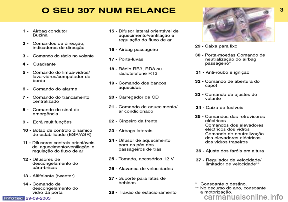 Peugeot 307 Break 2003.5  Manual do proprietário (in Portuguese) 	

	

	3
 1

& 
"/



"/
 .


( 

) 
+
4

4+
