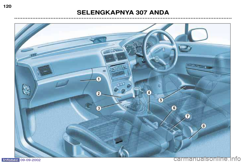 Peugeot 307 Break 2002.5  Owners Manual 09-09-2002
SELENGKAPNYA 307 ANDA
120  