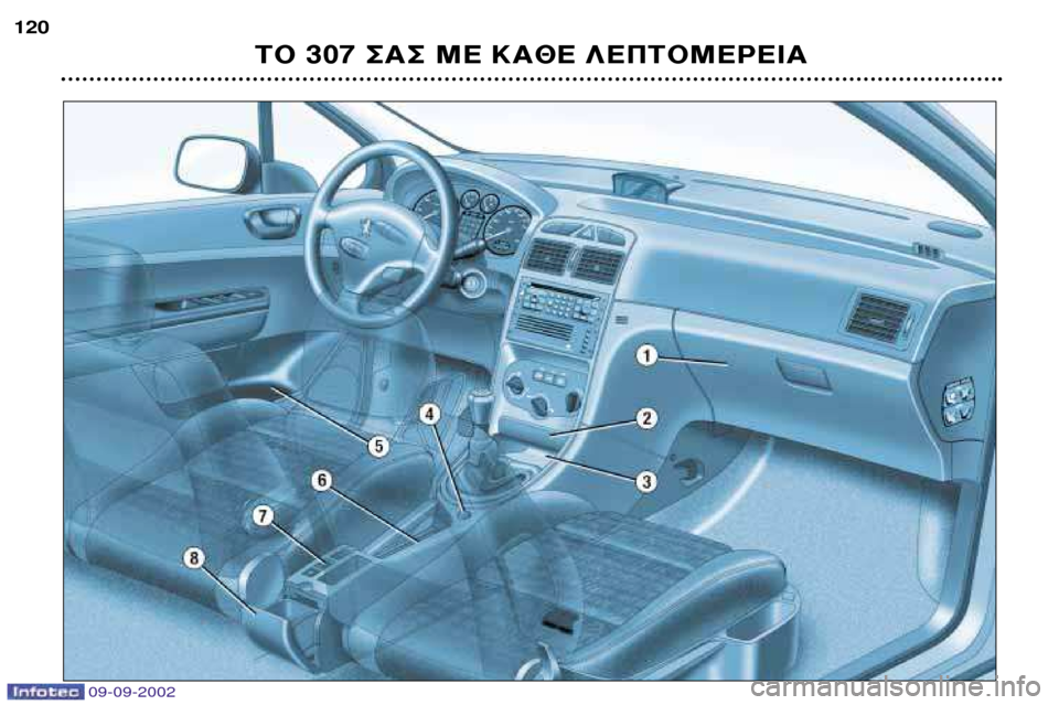 Peugeot 307 Break 2002.5  Εγχειρίδιο χρήσης (in Greek) 09-09-2002
∆√ 307 ™∞™ ª∂ ∫∞£∂ §∂¶∆√ª∂ƒ∂π∞
120  