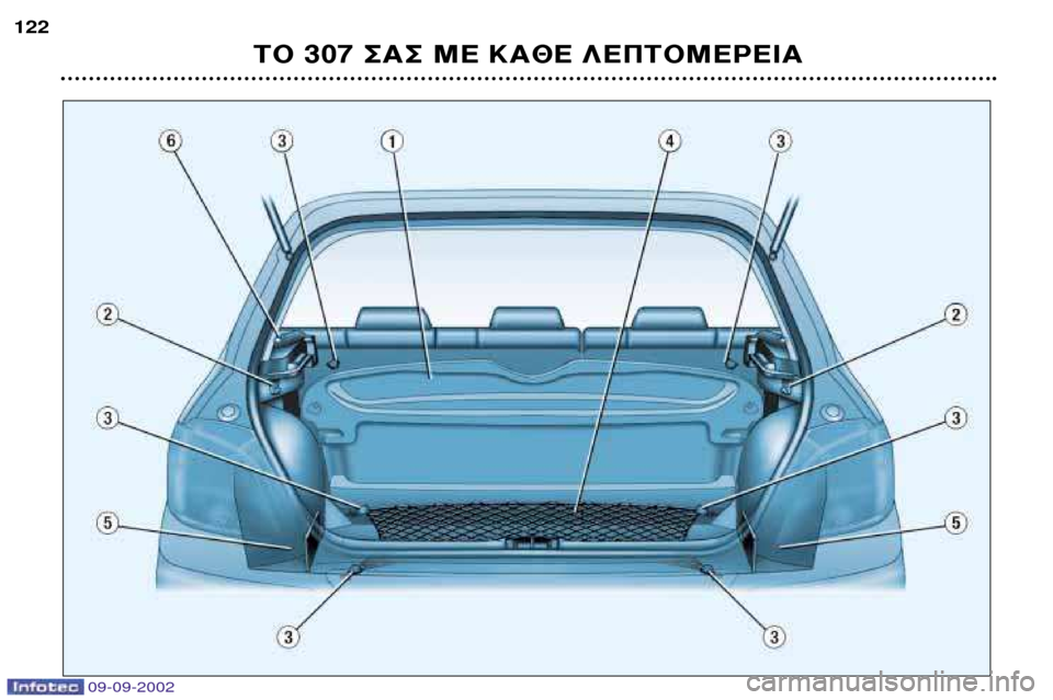 Peugeot 307 Break 2002.5  Εγχειρίδιο χρήσης (in Greek) 09-09-2002
∆√ 307 ™∞™ ª∂ ∫∞£∂ §∂¶∆√ª∂ƒ∂π∞
122  