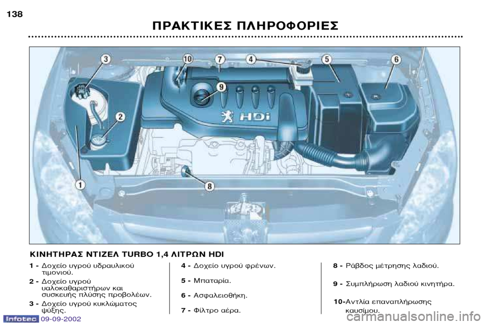 Peugeot 307 Break 2002.5  Εγχειρίδιο χρήσης (in Greek) ¶ƒ∞∫∆π∫∂™ ¶§∏ƒ√º√ƒπ∂™
138
1 -
¢Ô¯Â›Ô ˘ÁÚÔ‡ ˘‰Ú·˘ÏÈÎÔ‡ ÙÈÌÔÓÈÔ‡ .
2 - ¢Ô¯Â›Ô ˘ÁÚÔ‡
˘·ÏÔÎ·ı·ÚÈÛÙ‹ÚˆÓ Î·È