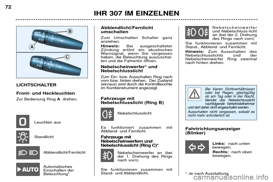 Peugeot 307 Break 2002 Betriebsanleitung (in German) LICHTSCHALTER Front- und Heckleuchten Zur Bedienung Ring Adrehen.
Leuchten aus Standlicht Abblendlicht/Fernlicht Automatisches Einschalten derBeleuchtung* Fahrtrichtungsanzeiger (Blinker)
Links:nach Peugeot 307 Break 2002 Betriebsanleitung (in German) LICHTSCHALTER Front- und Heckleuchten Zur Bedienung Ring Adrehen.
Leuchten aus Standlicht Abblendlicht/Fernlicht Automatisches Einschalten derBeleuchtung* Fahrtrichtungsanzeiger (Blinker)
Links:nach