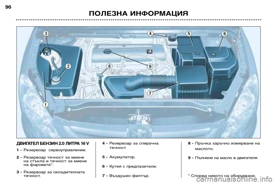 Peugeot 307 Break 2002  Ръководство за експлоатация (in Bulgarian) ПОЛЕЗНА ИНФОРМАЦИЯ
96
ДВИГАТЕЛ БЕНЗИН 2.0 ЛИТРА 16 V
1 -
Резервоар  сервоуправление.
2 - Резервоар течност за миене 
