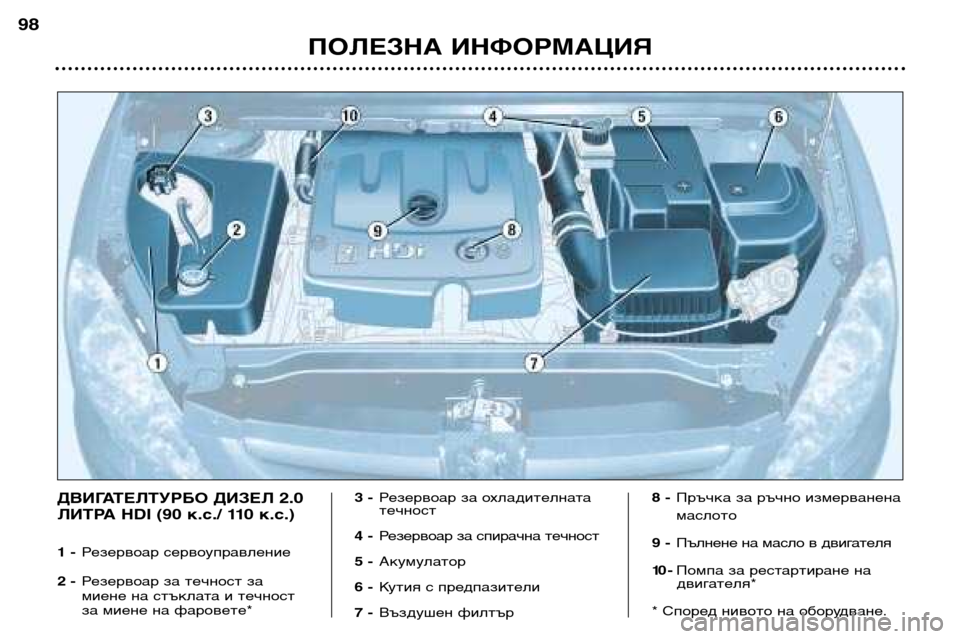 Peugeot 307 Break 2002  Ръководство за експлоатация (in Bulgarian) ПОЛЕЗНА ИНФОРМАЦИЯ
98
ДВИГАТЕЛТУРБО ДИЗЕЛ 2.0 
ЛИТРА HDI (90 к.с./ 110 к.с.) 
1 -
Резервоар сервоуправление
2 - Резервоар 