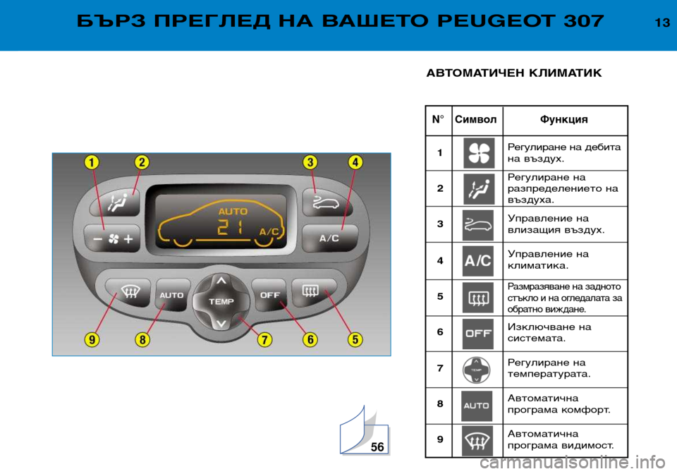 Peugeot 307 Break 2002  Ръководство за експлоатация (in Bulgarian) 56
N° Символ Функция
13БЪРЗ ПРЕГЛЕД НА ВАШЕТО PEUGEOT 307
АВТОМАТИЧЕН КЛИМАТИК
Регулиране на дебита 
на въздух. 
Регу