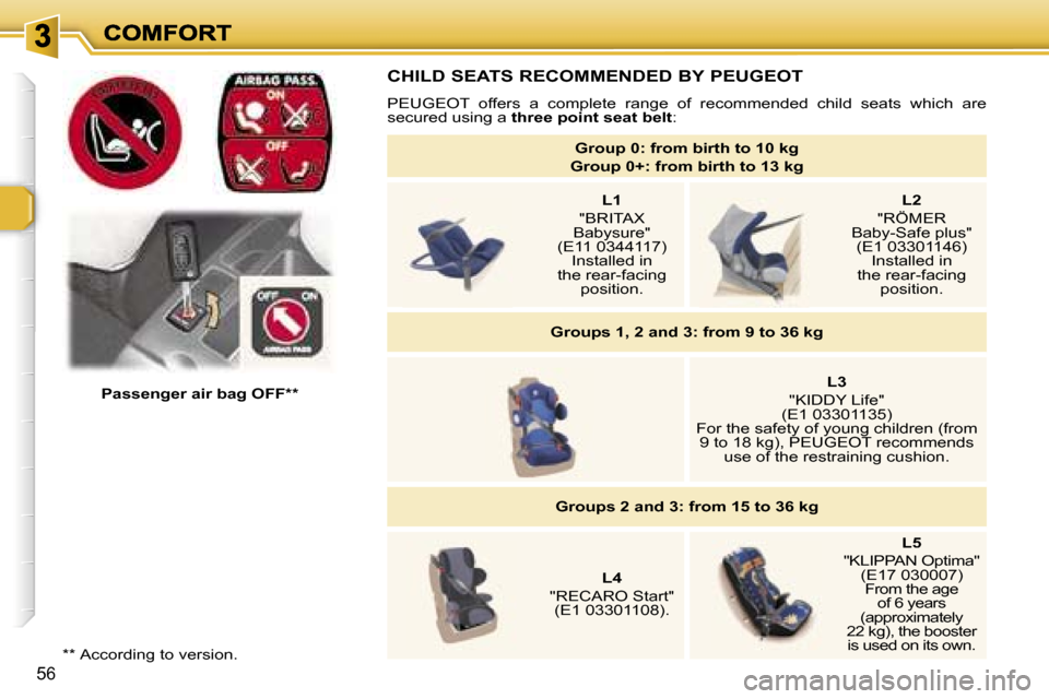 Peugeot 307 Break Dag 2007  Owners Manual �5�6
�C�H�I�L�D� �S�E�A�T�S� �R�E�C�O�M�M�E�N�D�E�D� �B�Y� �P�E�U�G�E�O�T
�P�E�U�G�E�O�T�  �o�f�f�e�r�s�  �a�  �c�o�m�p�l�e�t�e�  �r�a�n�g�e�  �o�f�  �r�e�c�o�m�m�e�n�d�e�d�  �c�h�i�l�d�  �s�e�a�t�s� 