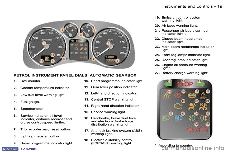 Peugeot 307 Break Dag 2005.5  Owners Manual �I�n�s�t�r�u�m�e�n�t�s� �a�n�d� �c�o�n�t�r�o�l�s�1�8 �-
�0�1�-�1�0�-�2�0�0�5
�1�9�I�n�s�t�r�u�m�e�n�t�s� �a�n�d� �c�o�n�t�r�o�l�s�-
�0�1�-�1�0�-�2�0�0�5
�1�.� �R�e�v� �c�o�u�n�t�e�r�.
�2�. �  �C�o�o�l