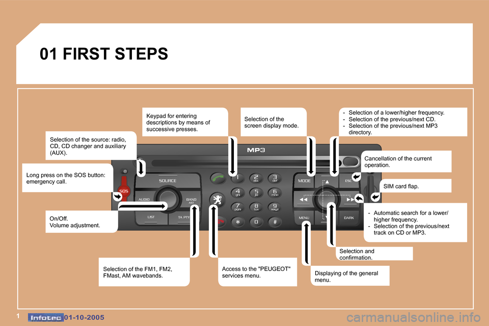Peugeot 307 Break Dag 2005.5  Owners Manual �1�0�1�-�1�0�-�2�0�0�5�0�1�-�1�0�-�2�0�0�5
�0�1� �F�I�R�S�T� �S�T�E�P�S�S�e�l�e�c�t�i�o�n� �o�f� �t�h�e� �s�o�u�r�c�e�:� �r�a�d�i�o�,�  
�C�D�,� �C�D� �c�h�a�n�g�e�r� �a�n�d� �a�u�x�i�l�i�a�r�y� 
�(�A