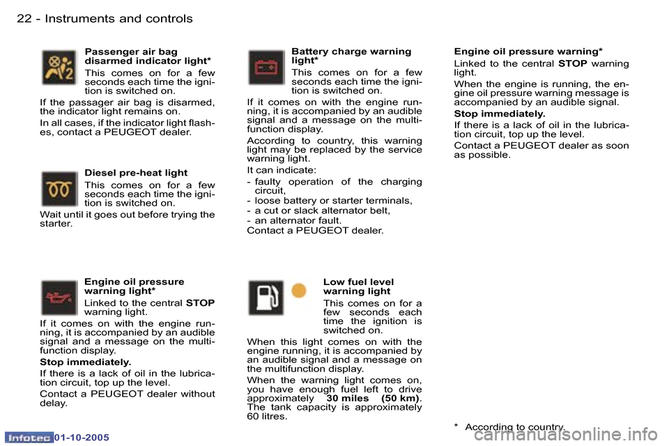 Peugeot 307 Break Dag 2005.5  Owners Manual �I�n�s�t�r�u�m�e�n�t�s� �a�n�d� �c�o�n�t�r�o�l�s�2�2 �-
�0�1�-�1�0�-�2�0�0�5
�2�3�I�n�s�t�r�u�m�e�n�t�s� �a�n�d� �c�o�n�t�r�o�l�s�-
�0�1�-�1�0�-�2�0�0�5
�E�n�g�i�n�e� �o�i�l� �p�r�e�s�s�u�r�e�  
�w�a�