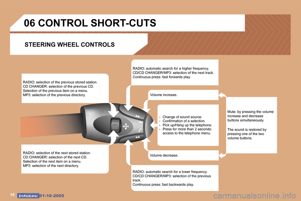 Peugeot 307 Break Dag 2005.5  Owners Manual �1�5�0�1�-�1�0�-�2�0�0�5�0�1�-�1�0�-�2�0�0�5
�R�A�D�I�O�:� �s�e�l�e�c�t�i�o�n� �o�f� �t�h�e� �p�r�e�v�i�o�u�s� �s�t�o�r�e�d� �s�t�a�t�i�o�n�. 
�C�D� �C�H�A�N�G�E�R�:� �s�e�l�e�c�t�i�o�n� �o�f� �t�h�e�