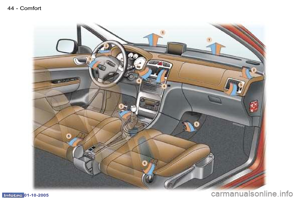 Peugeot 307 Break Dag 2005.5  Owners Manual �C�o�m�f�o�r�t�4�4 �-
�0�1�-�1�0�-�2�0�0�5
�4�5�C�o�m�f�o�r�t�-
�0�1�-�1�0�-�2�0�0�5  