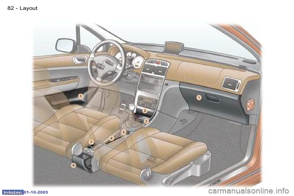 Peugeot 307 Break Dag 2005.5  Owners Manual �L�a�y�o�u�t�8�2 �-
�0�1�-�1�0�-�2�0�0�5
�8�3�L�a�y�o�u�t�-
�0�1�-�1�0�-�2�0�0�5  