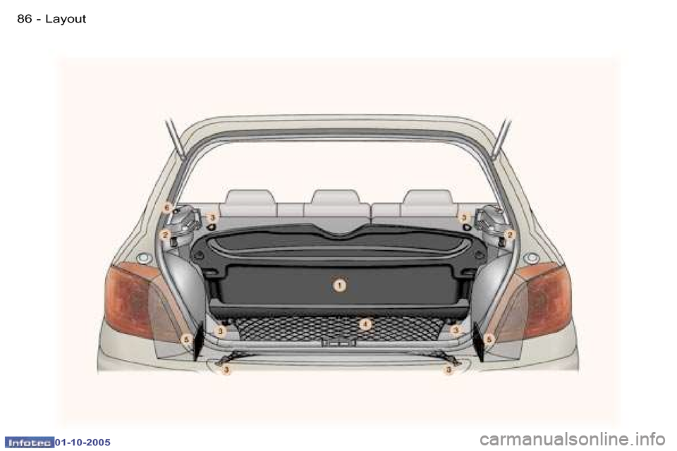 Peugeot 307 Break Dag 2005.5  Owners Manual �L�a�y�o�u�t�8�6 �-
�0�1�-�1�0�-�2�0�0�5
�8�7�L�a�y�o�u�t�-
�0�1�-�1�0�-�2�0�0�5  
