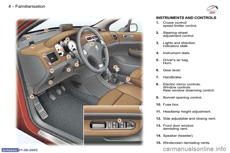 Peugeot 307 Break Dag 2005  Owners Manual �4 �-
�0�1�-�0�6�-�2�0�0�5
�5
�-
�0�1�-�0�6�-�2�0�0�5
�F�a�m�i�l�i�a�r�i�s�a�t�i�o�n
�I�N�S�T�R�U�M�E�N�T�S� �A�N�D� �C�O�N�T�R�O�L�S
�1�. �  �C�r�u�i�s�e� �c�o�n�t�r�o�l�/
�s�p�e�e�d� �l�i�m�i�t�e�r�