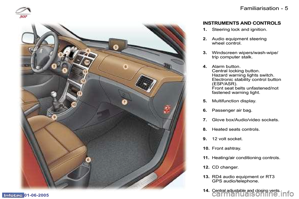 Peugeot 307 Break Dag 2005  Owners Manual �4 �-
�0�1�-�0�6�-�2�0�0�5
�5
�-
�0�1�-�0�6�-�2�0�0�5
�F�a�m�i�l�i�a�r�i�s�a�t�i�o�n
�1�. �  �S�t�e�e�r�i�n�g� �l�o�c�k� �a�n�d� �i�g�n�i�t�i�o�n�.
�2�. �  �A�u�d�i�o� �e�q�u�i�p�m�e�n�t� �s�t�e�e�r�i