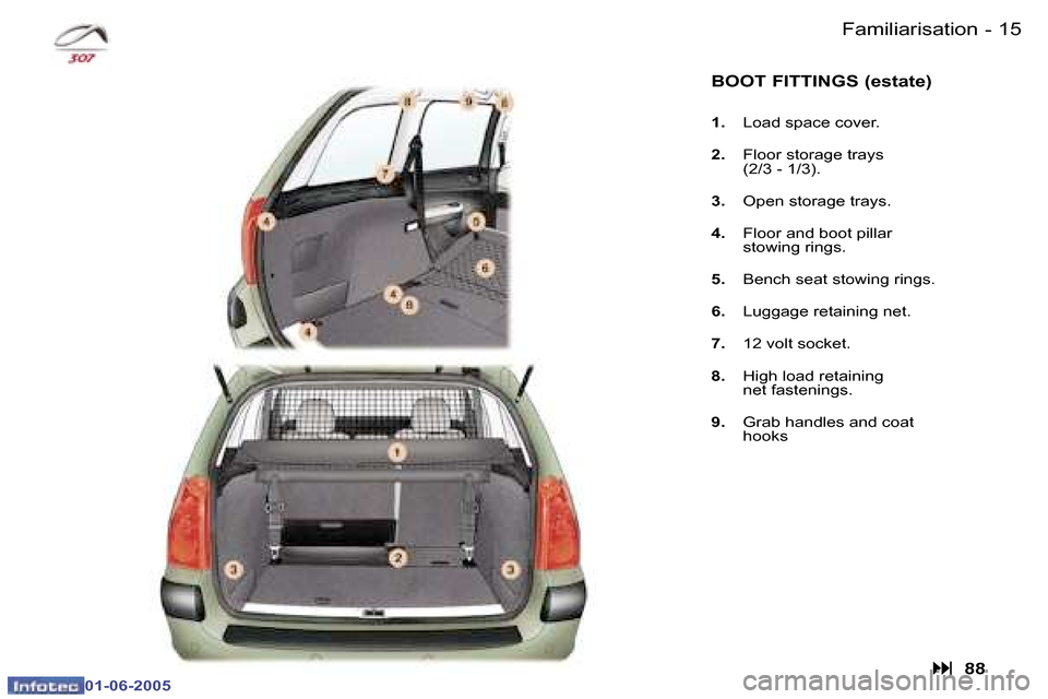Peugeot 307 Break Dag 2005  Owners Manual �1�4 �-
�0�1�-�0�6�-�2�0�0�5
�1�5
�-
�0�1�-�0�6�-�2�0�0�5
�F�a�m�i�l�i�a�r�i�s�a�t�i�o�n
�B�O�O�T� �F�I�T�T�I�N�G�S� �(�e�s�t�a�t�e�)
�1�.�  �L�o�a�d� �s�p�a�c�e� �c�o�v�e�r�.
�2�.�  �F�l�o�o�r� �s�t�