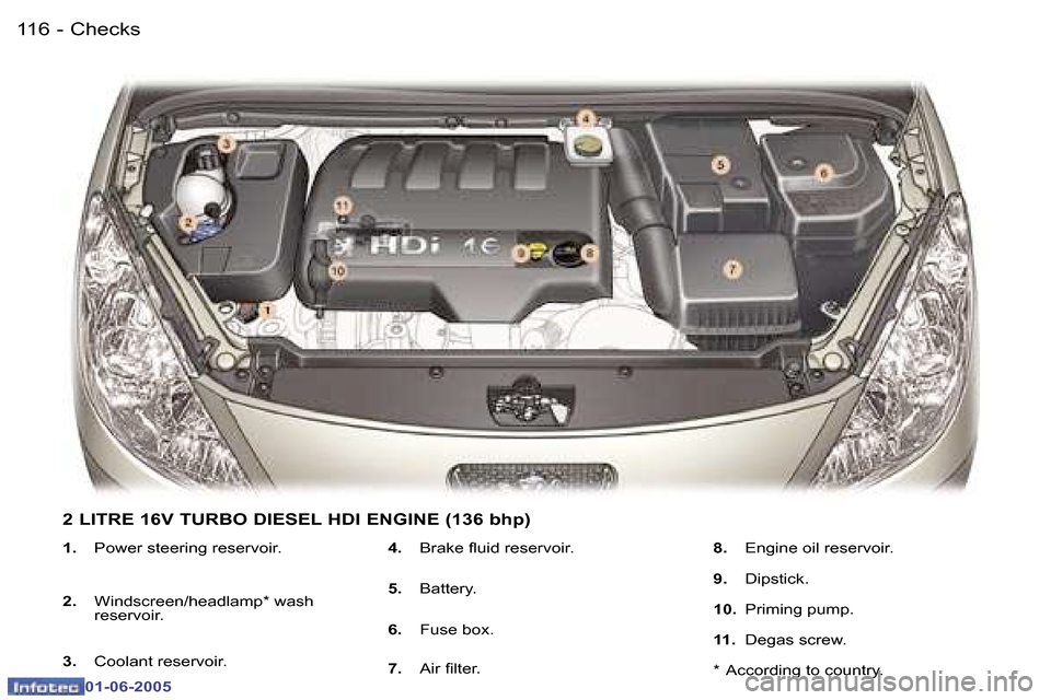 Peugeot 307 Break Dag 2005  Owners Manual �C�h�e�c�k�s�1�1�6 �-
�0�1�-�0�6�-�2�0�0�5
�1�1�7�C�h�e�c�k�s�-
�0�1�-�0�6�-�2�0�0�5
�1�.� �P�o�w�e�r� �s�t�e�e�r�i�n�g� �r�e�s�e�r�v�o�i�r�.
�2�.�  �W�i�n�d�s�c�r�e�e�n�/�h�e�a�d�l�a�m�p�*� �w�a�s�h�