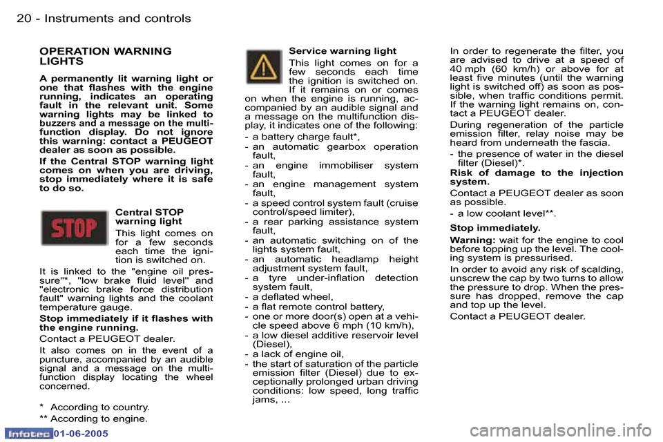 Peugeot 307 Break Dag 2005  Owners Manual �I�n�s�t�r�u�m�e�n�t�s� �a�n�d� �c�o�n�t�r�o�l�s�2�0 �-
�0�1�-�0�6�-�2�0�0�5
�2�1�I�n�s�t�r�u�m�e�n�t�s� �a�n�d� �c�o�n�t�r�o�l�s�-
�0�1�-�0�6�-�2�0�0�5
�O�P�E�R�A�T�I�O�N� �W�A�R�N�I�N�G�  
�L�I�G�H�